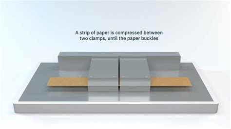 Short span compressive strength of containerboard, Test Method 